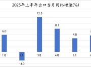上半年我国出口同比增长5.9%，韧性来自哪里？