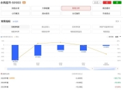 永辉超市胖东来模式调改后，上半年预亏2.4亿元