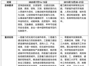 从增量扩张转向存量提质，中央城市工作会议还释放了哪些新信号？